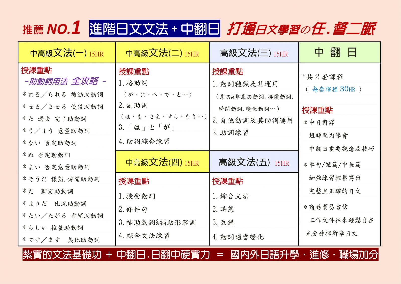 進階日文文法