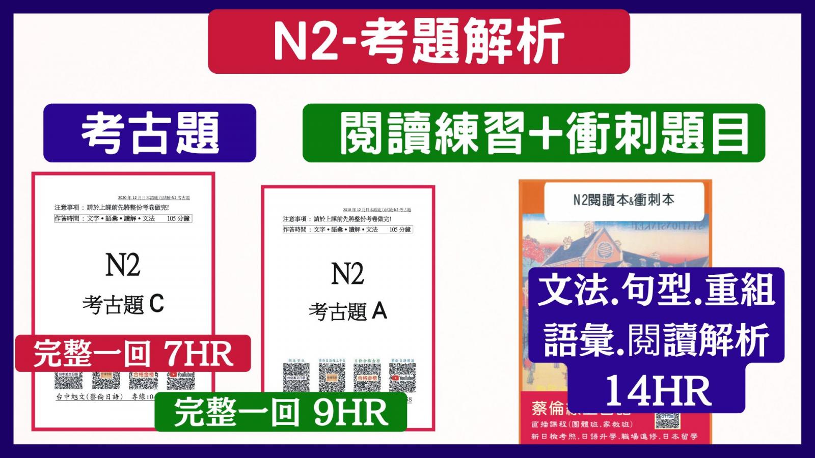 N2考古題.衝刺題目